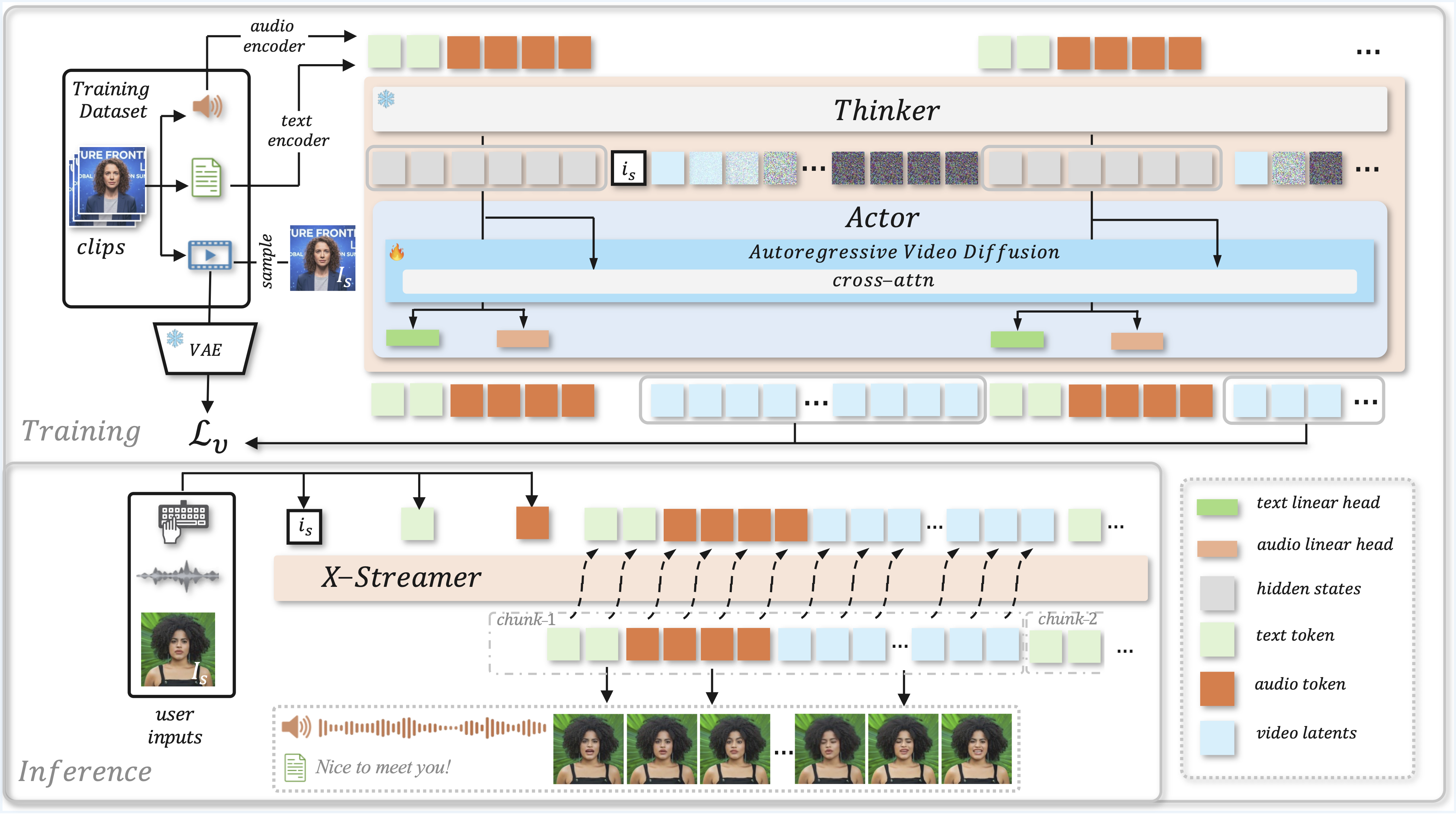X-Streamer Architecture